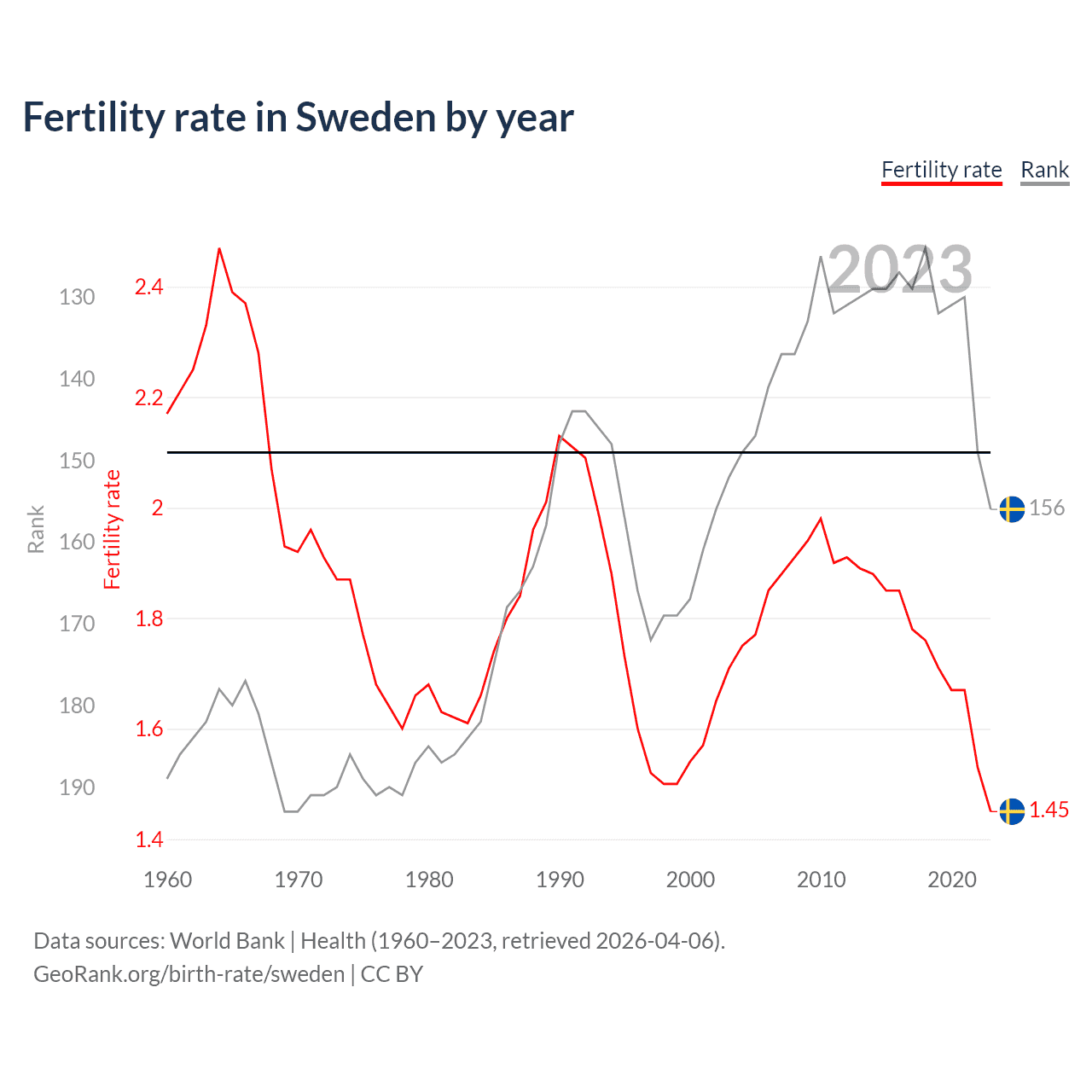 Birth rate
