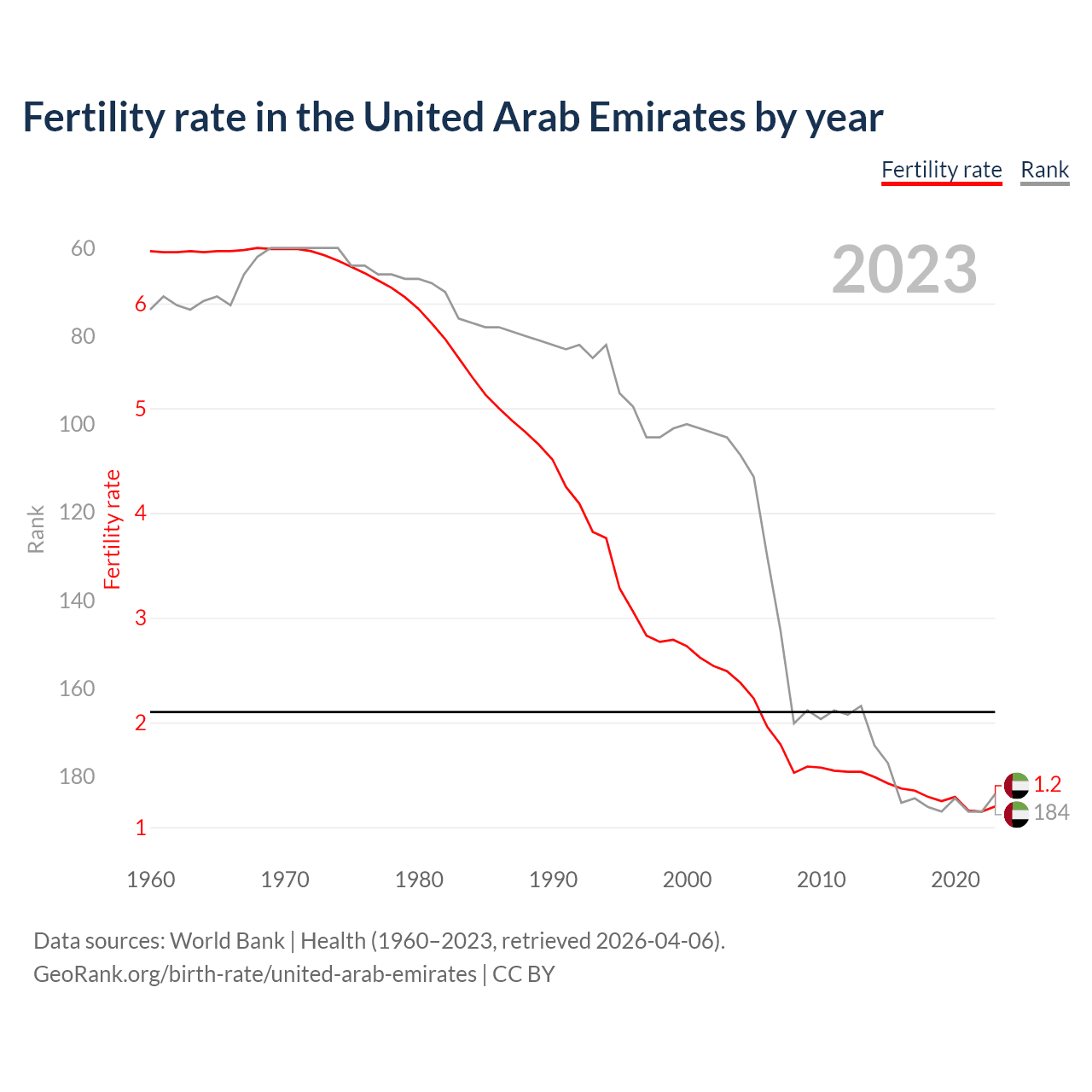 Birth rate