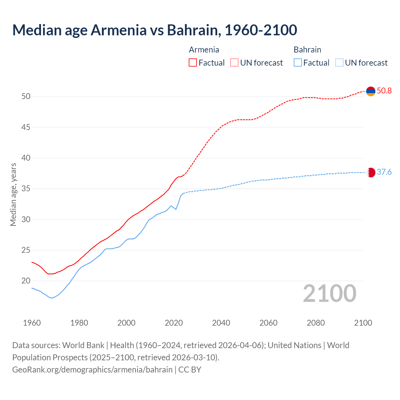 Demographics