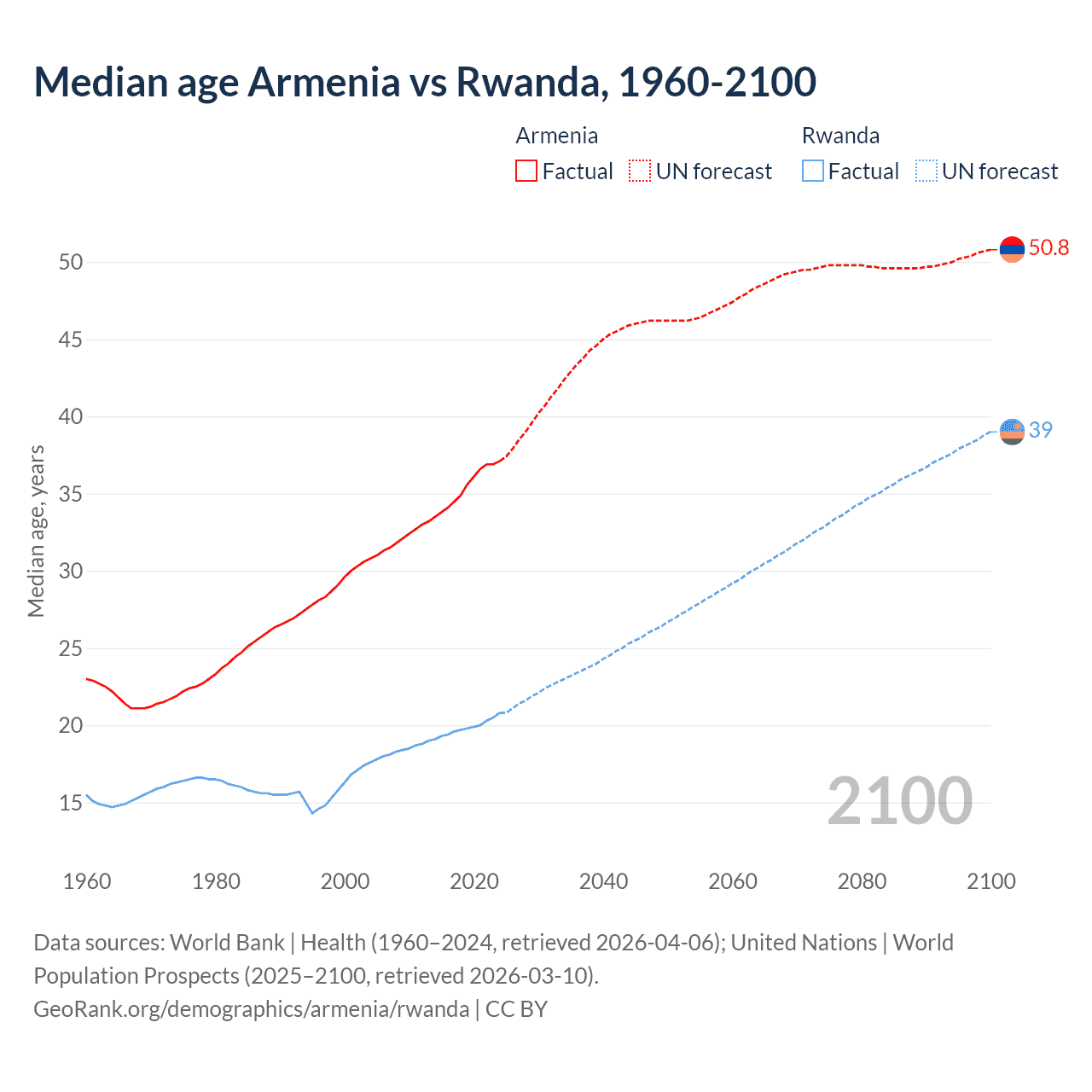 Demographics