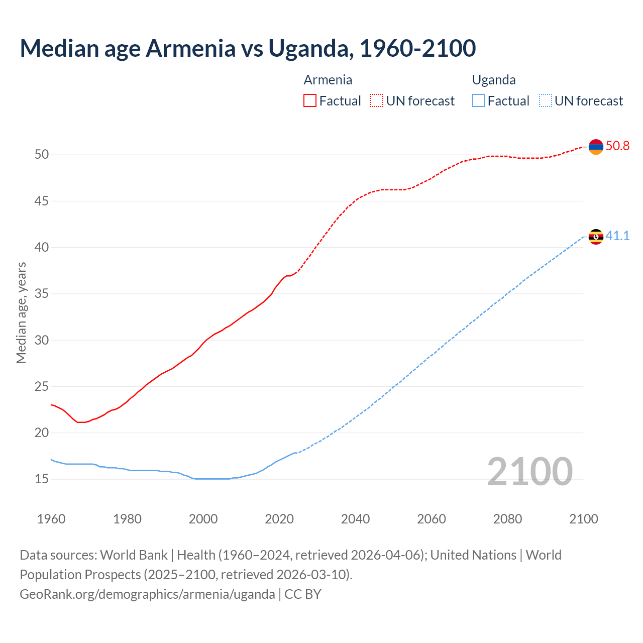 Demographics