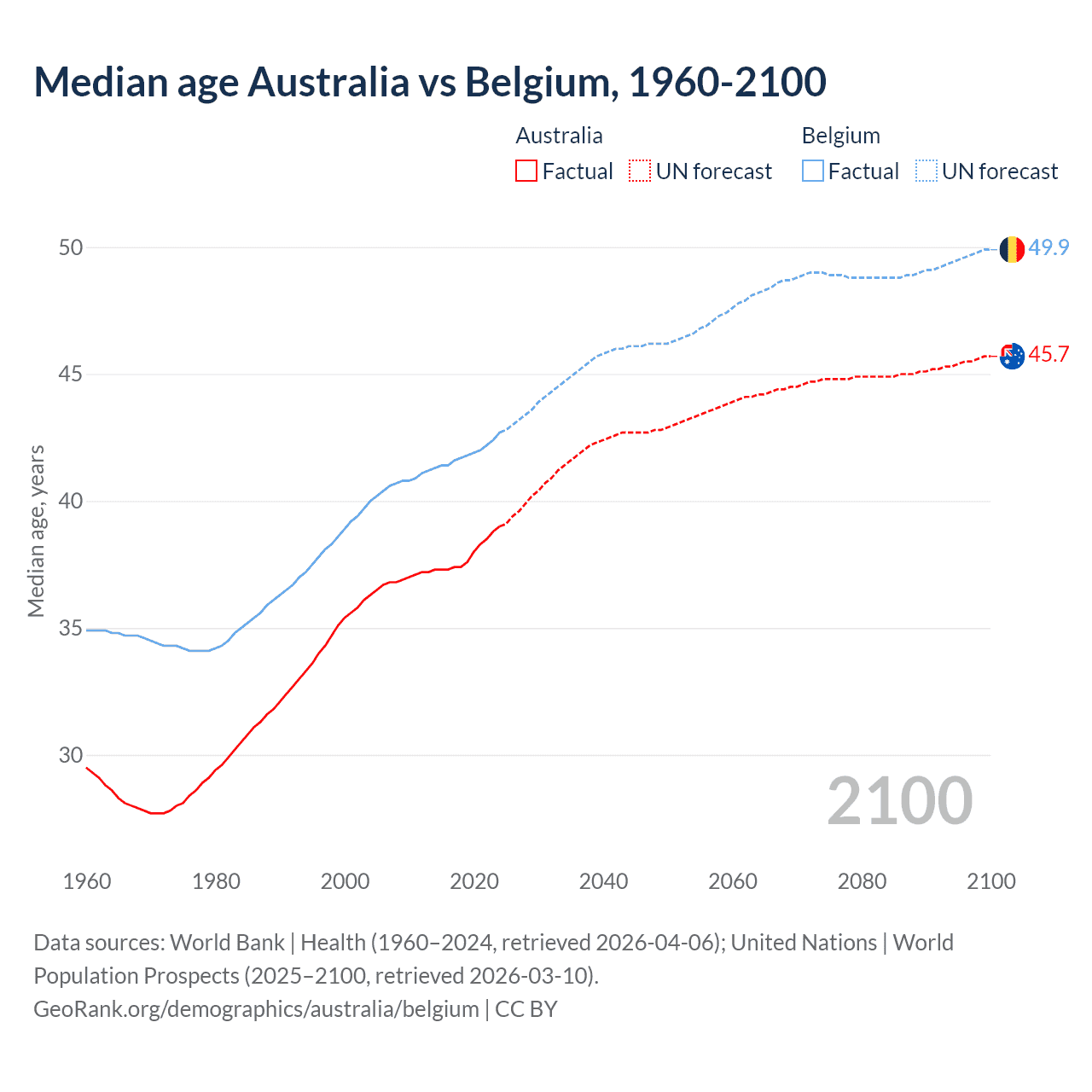 Demographics