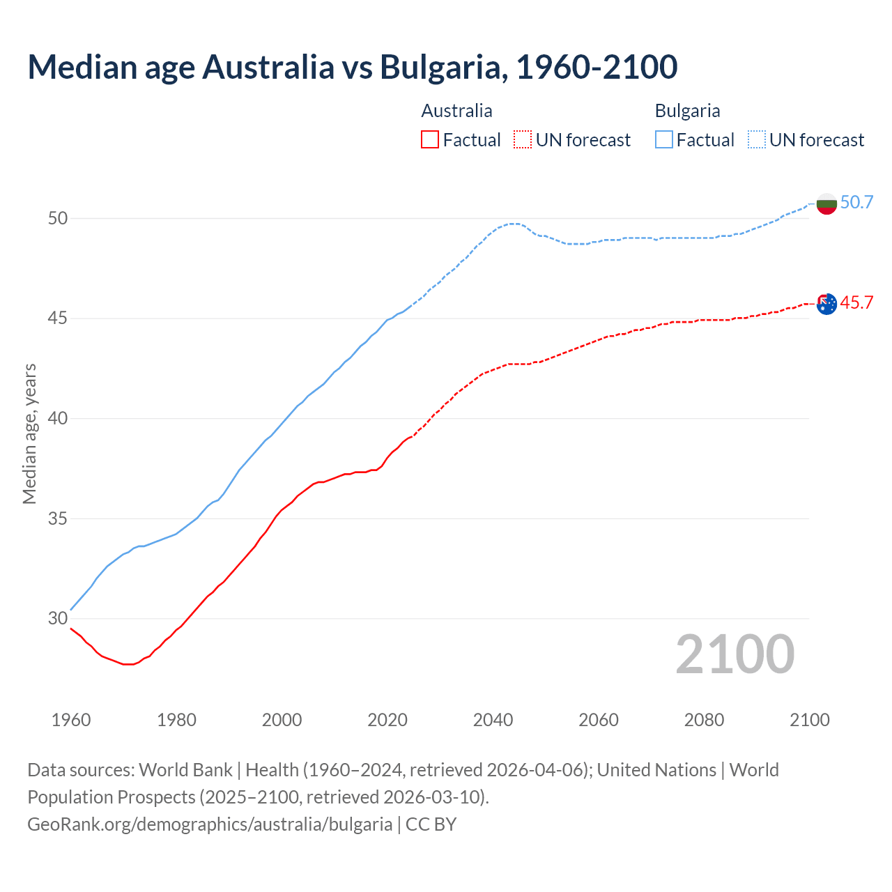 Demographics