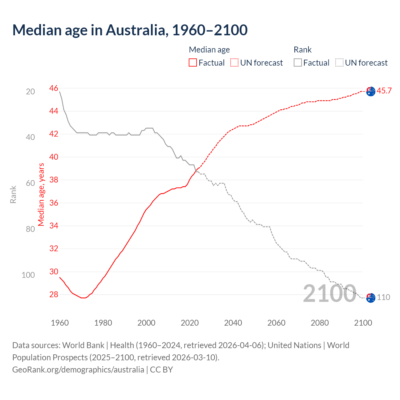Demographics