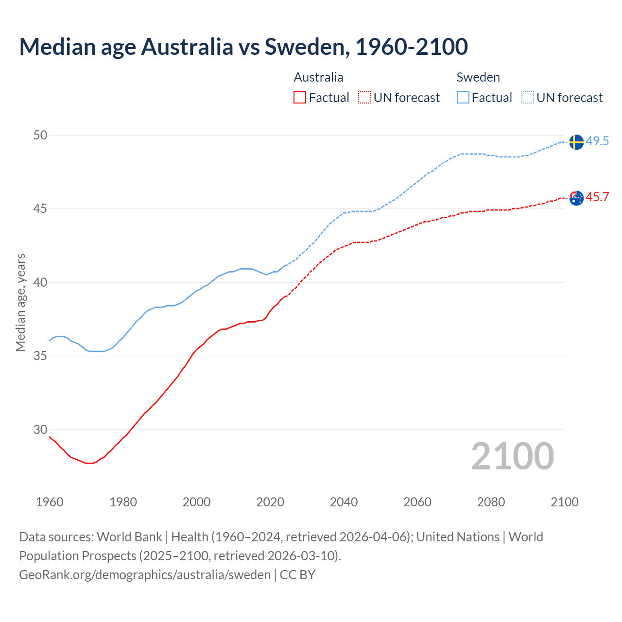 Demographics