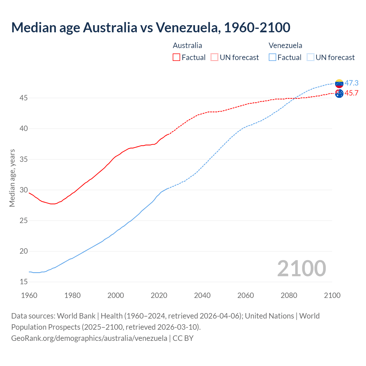 Demographics