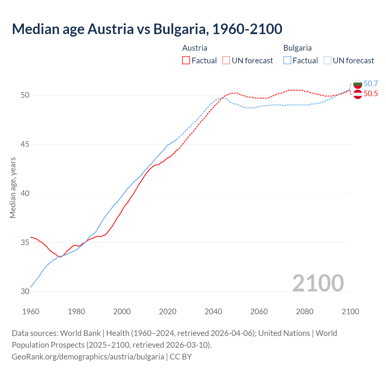 Demographics