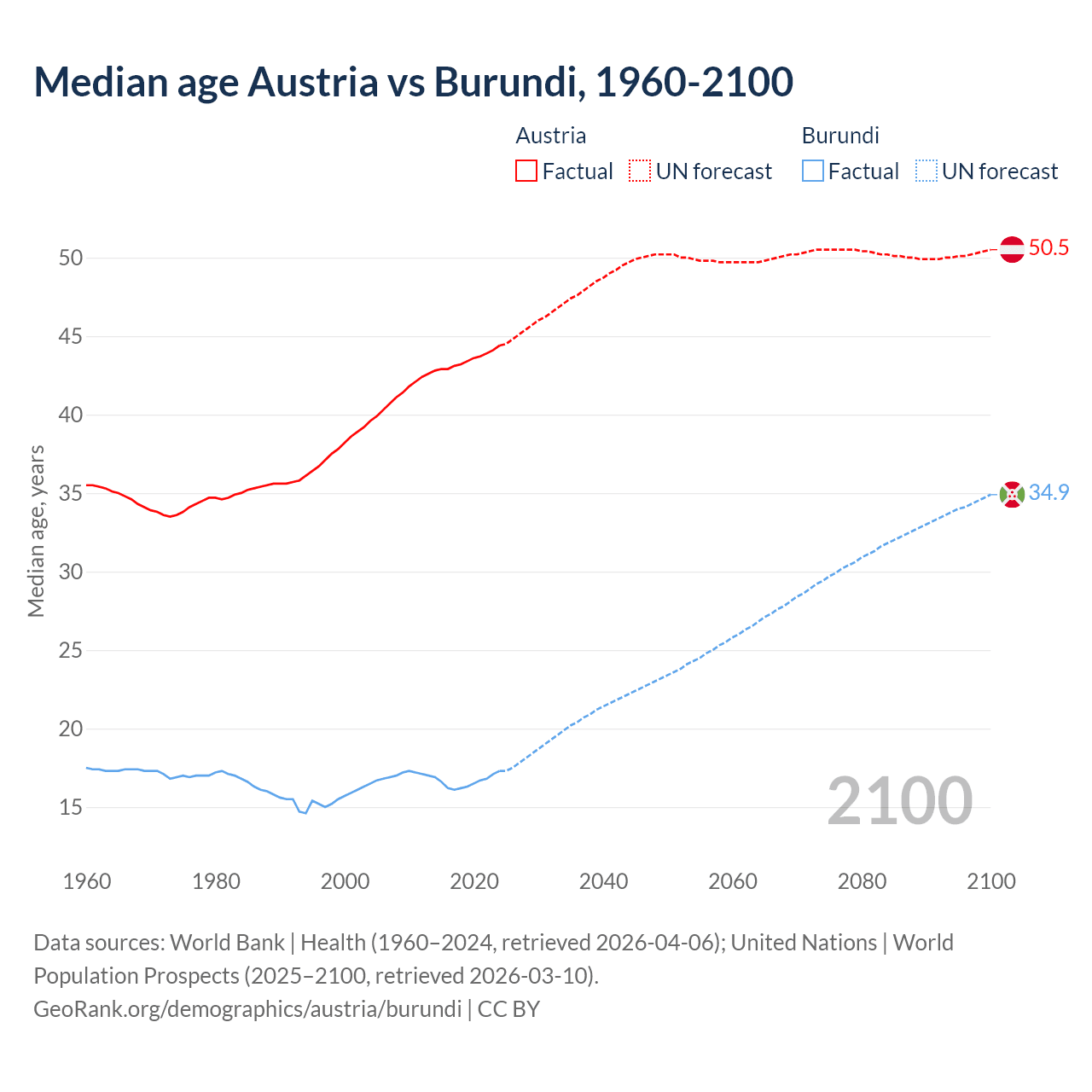 Demographics