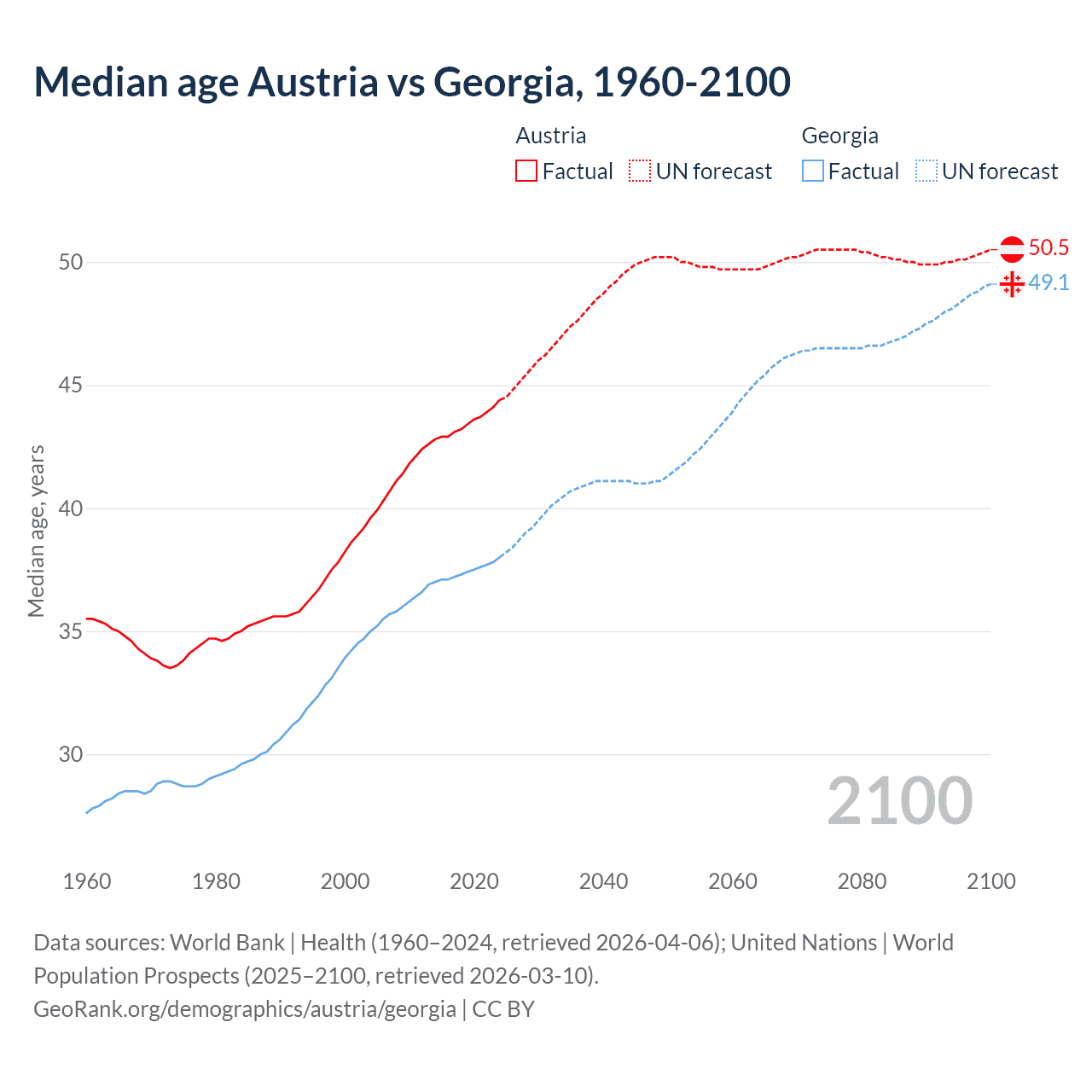 Demographics