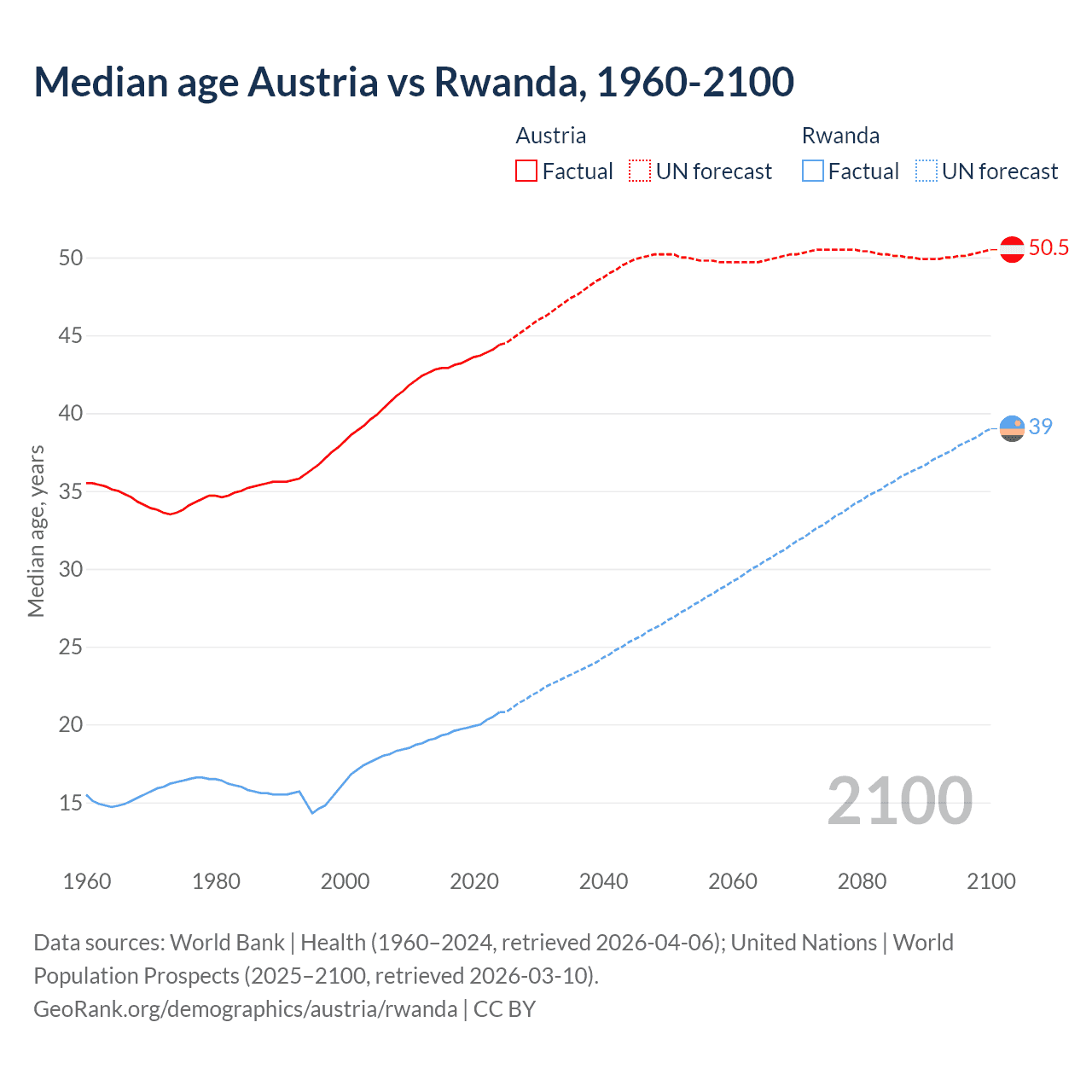 Demographics