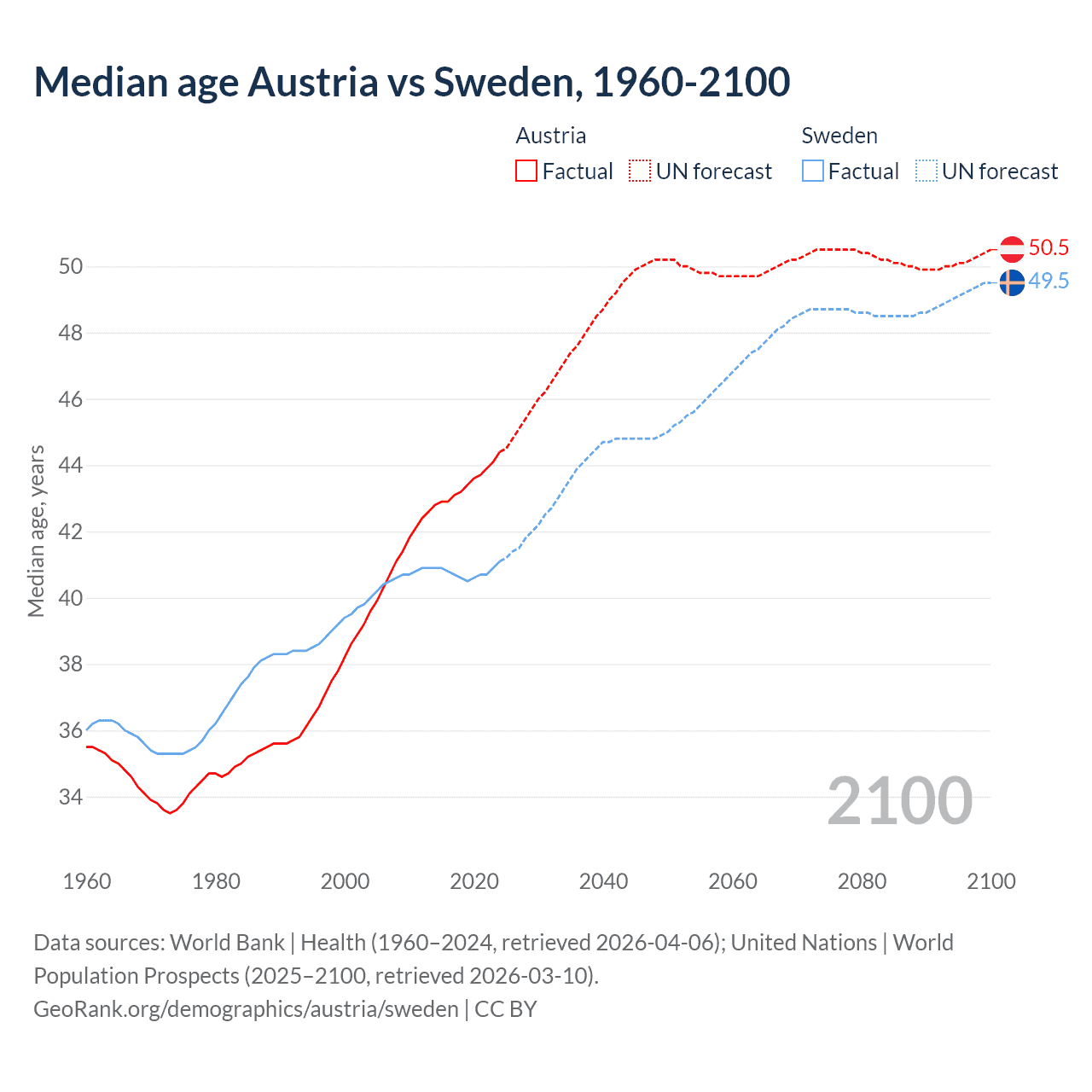 Demographics