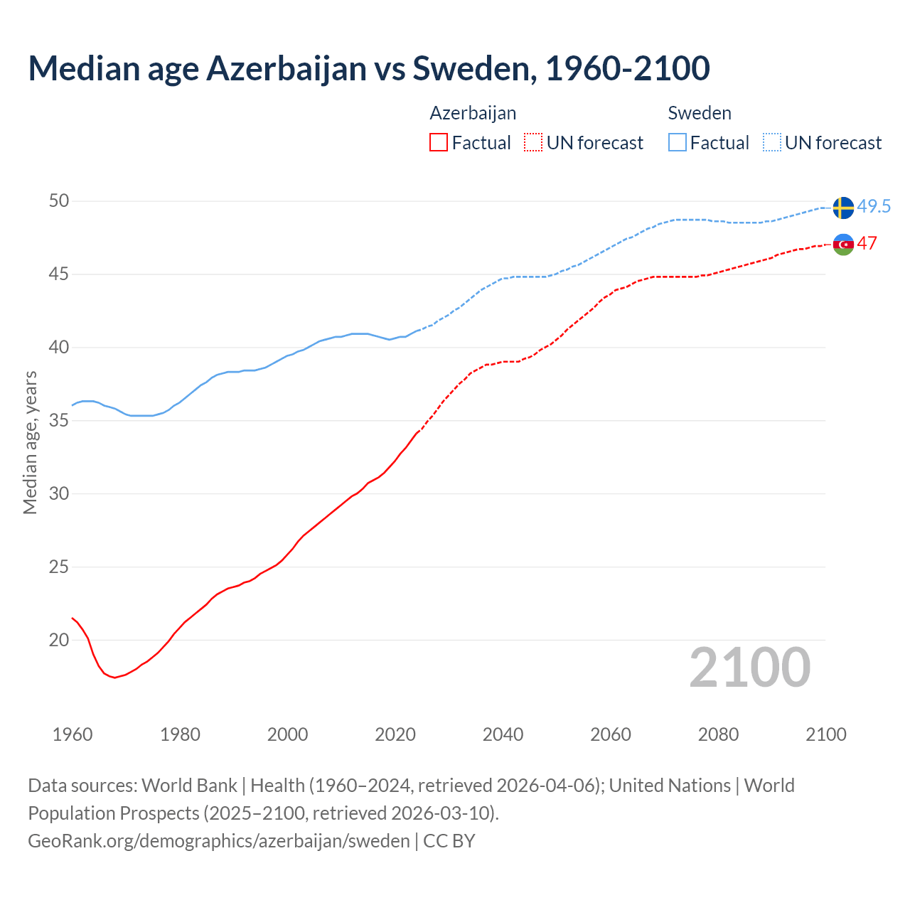 Demographics