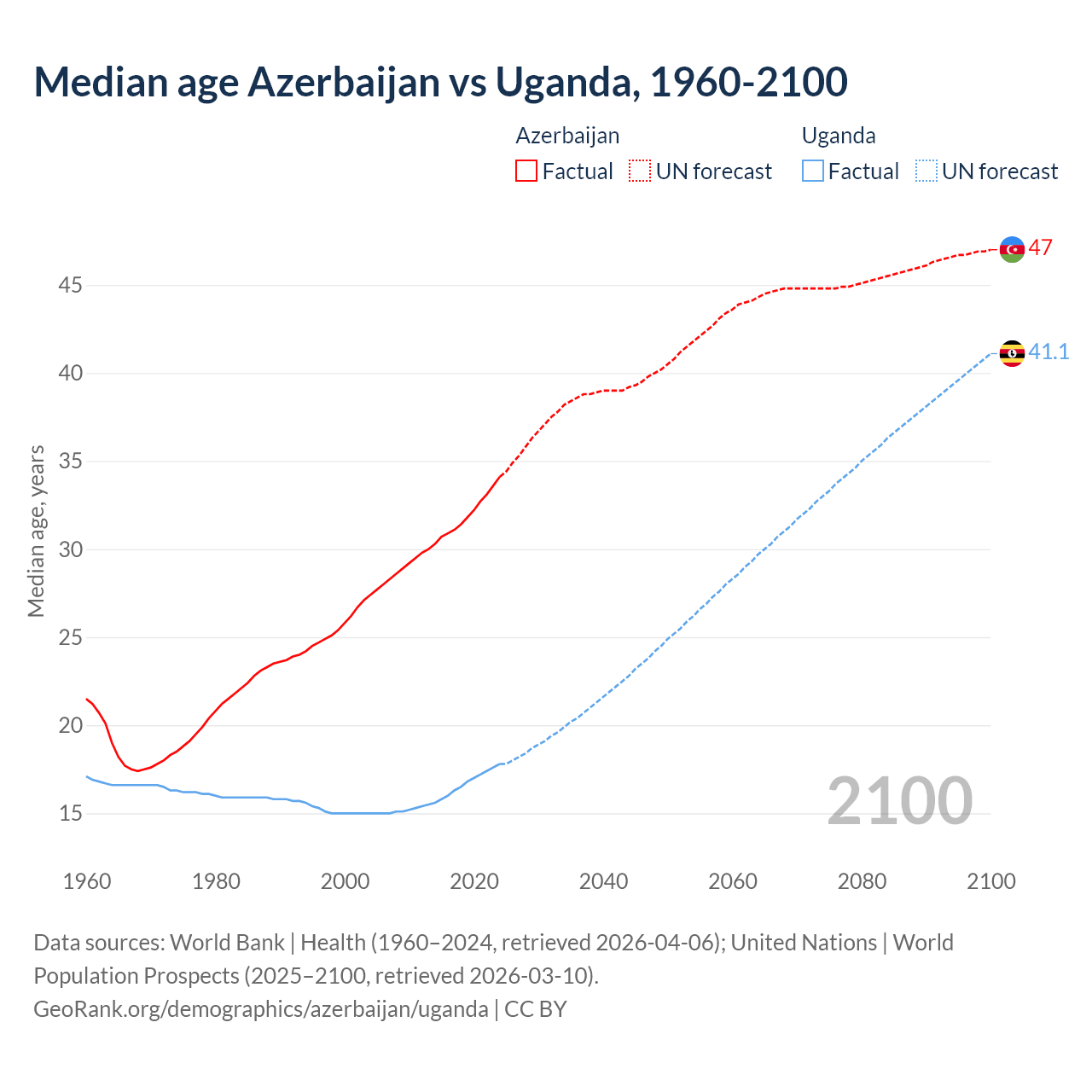 Demographics
