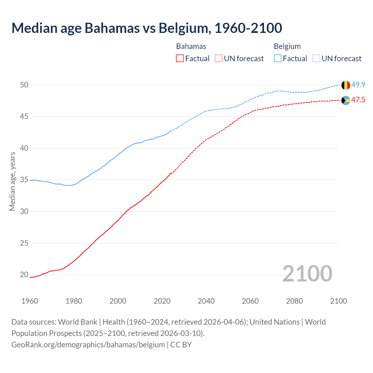Demographics