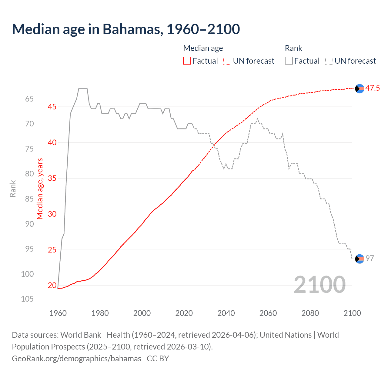 Demographics