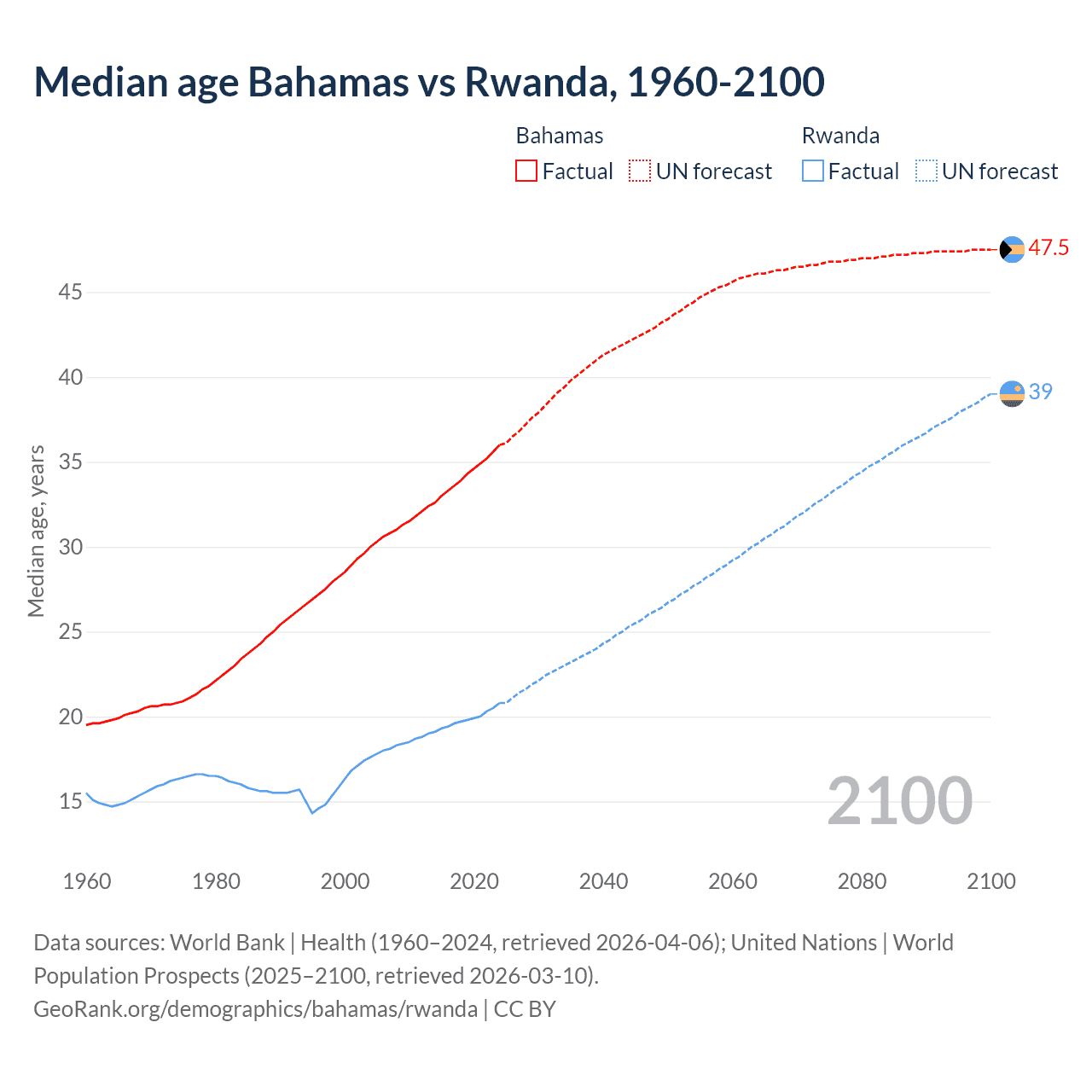 Demographics