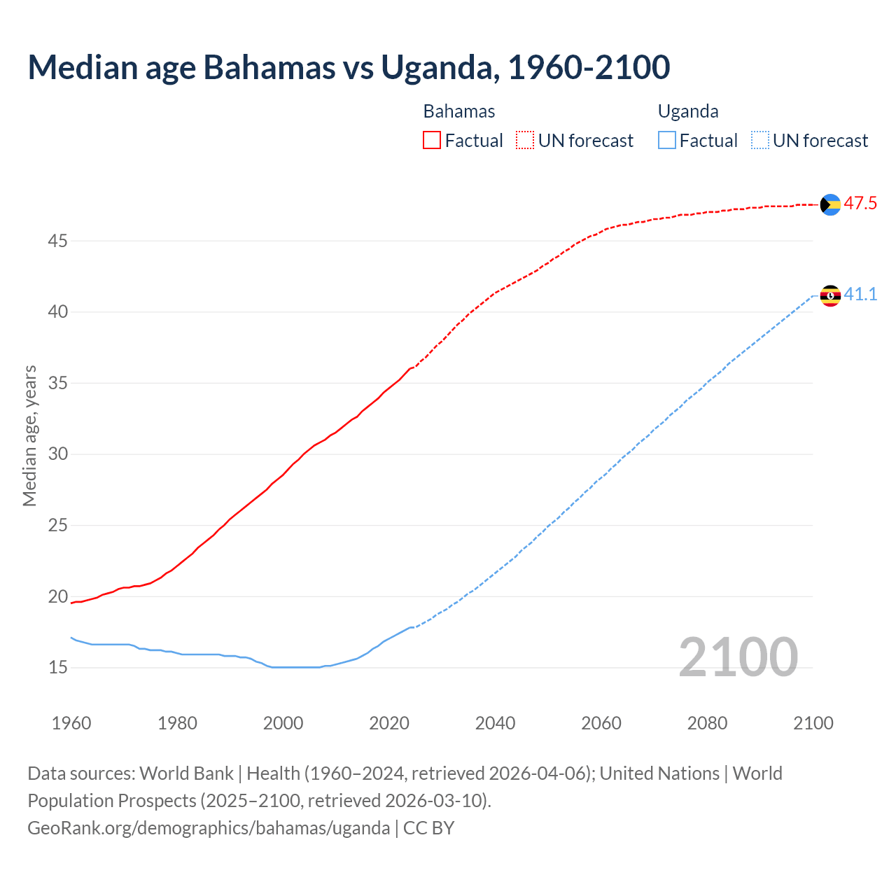 Demographics