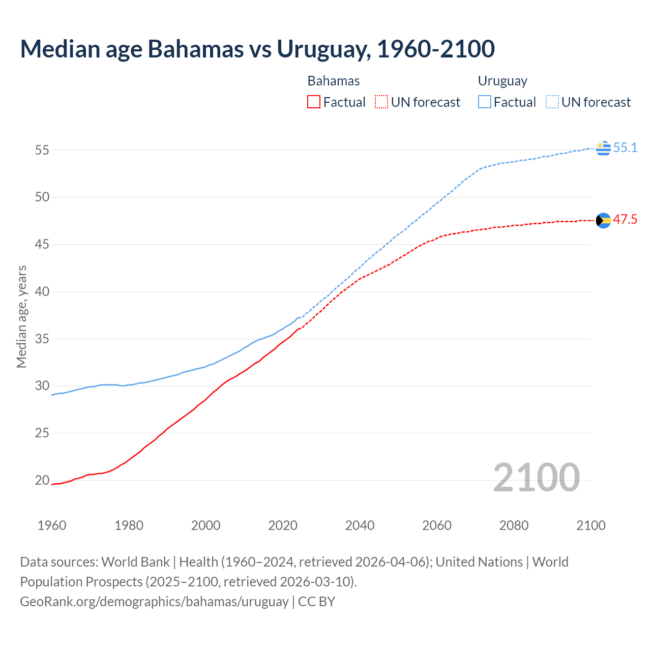 Demographics