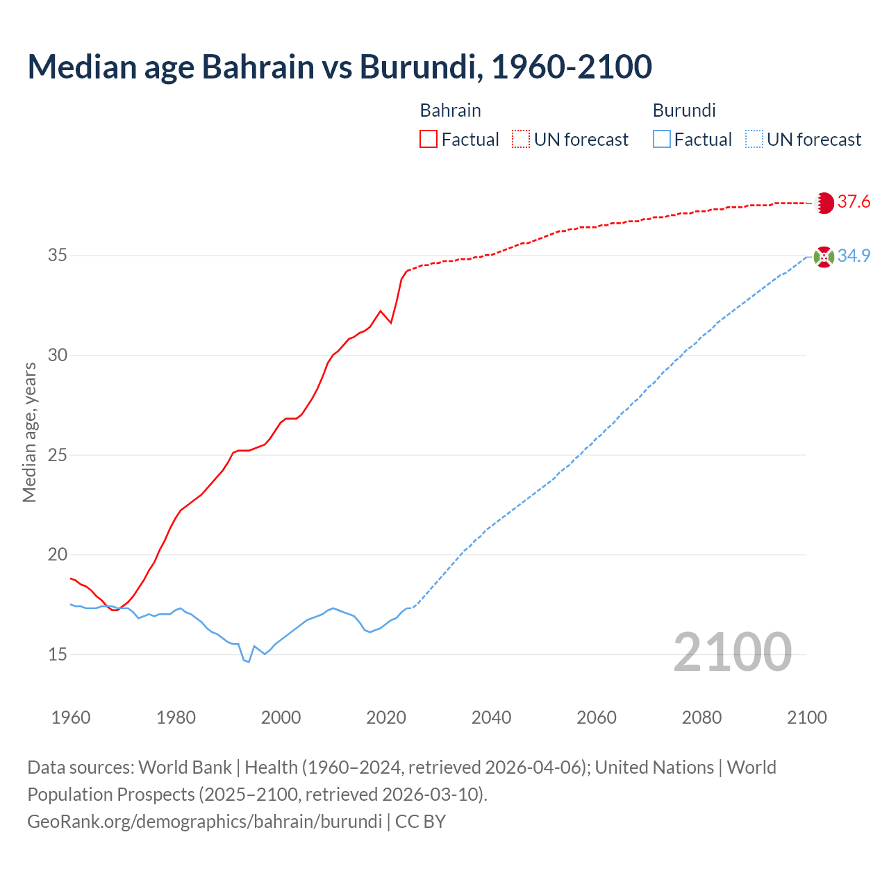 Demographics