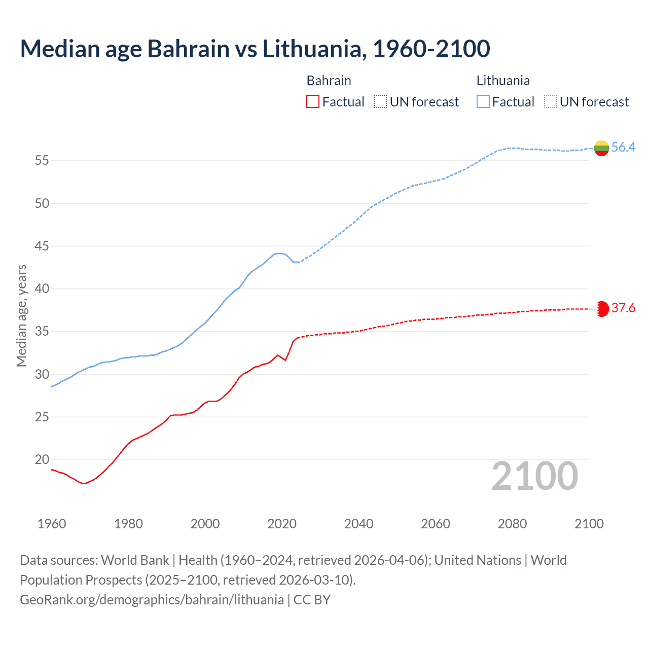 Demographics