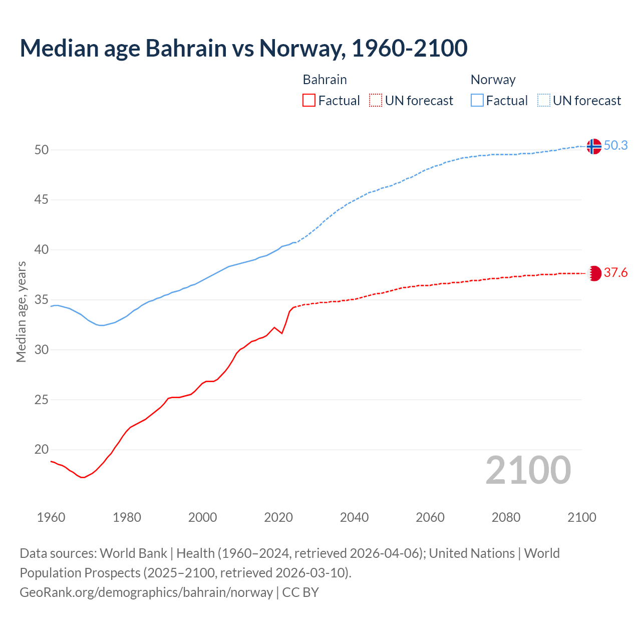 Demographics