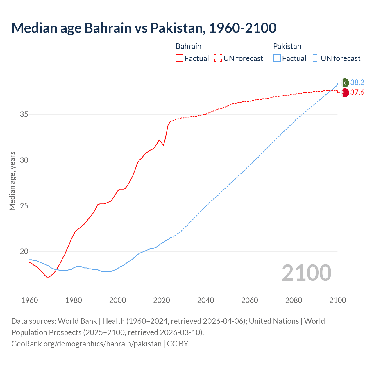 Demographics