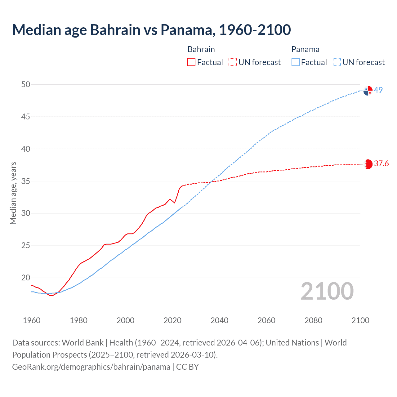 Demographics