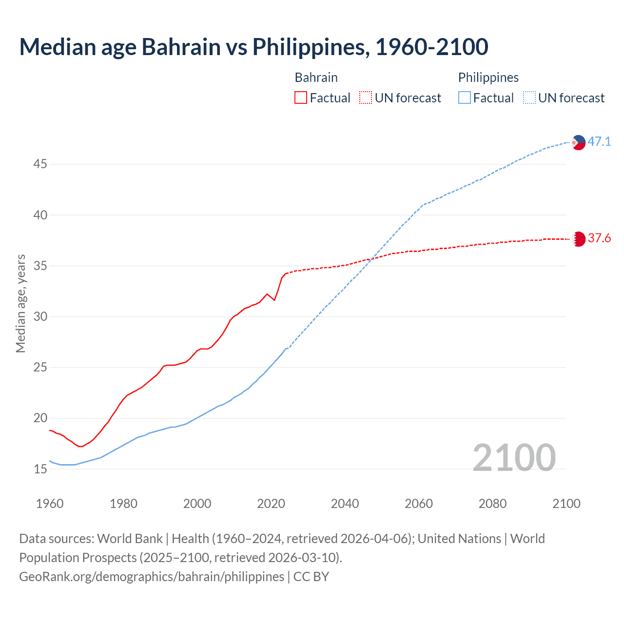 Demographics