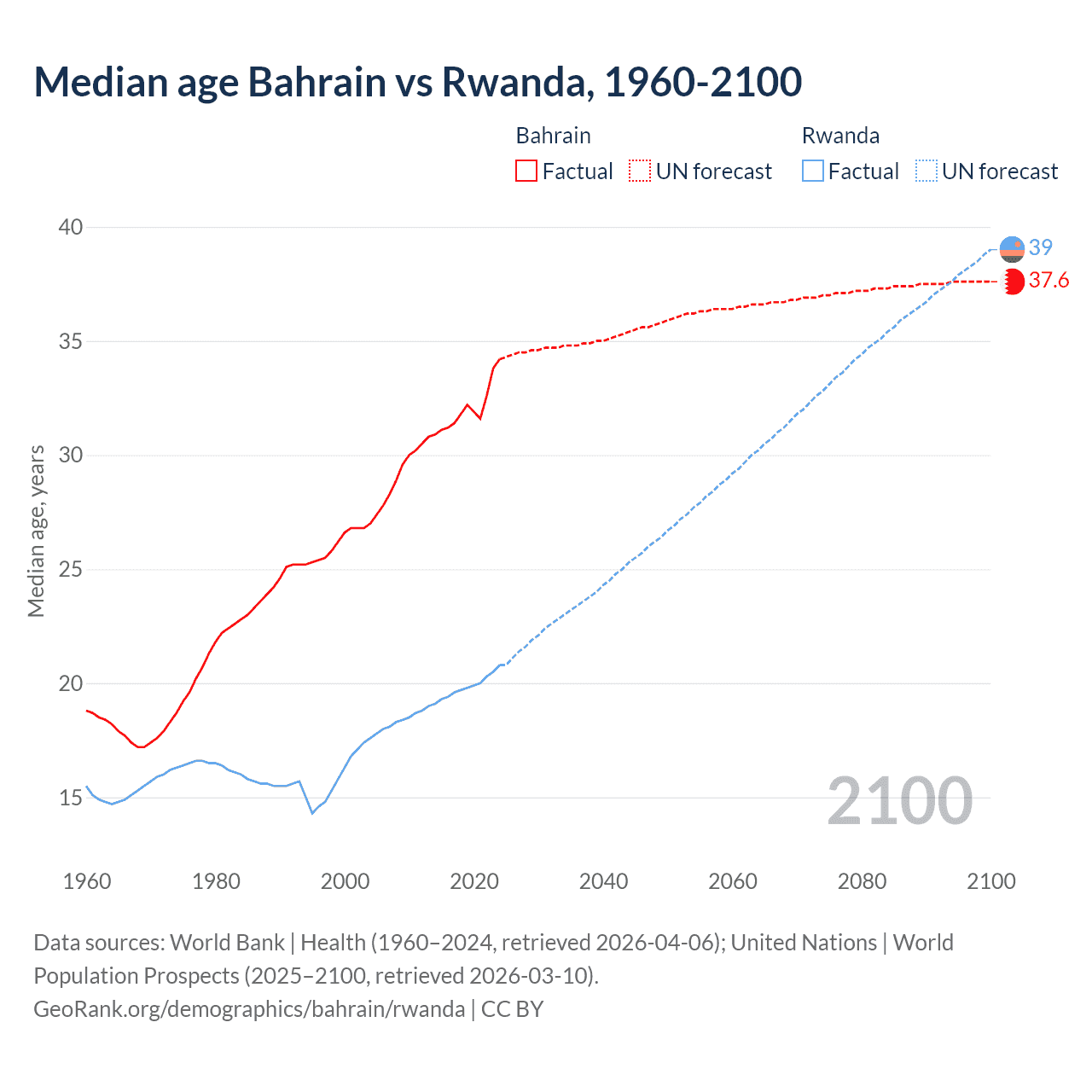 Demographics