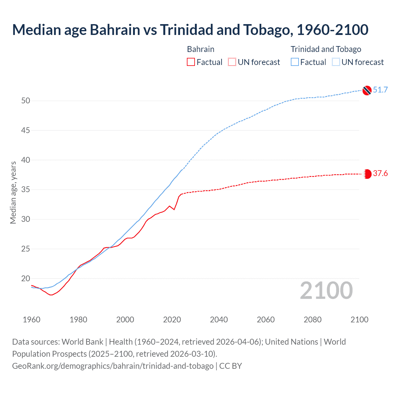 Demographics