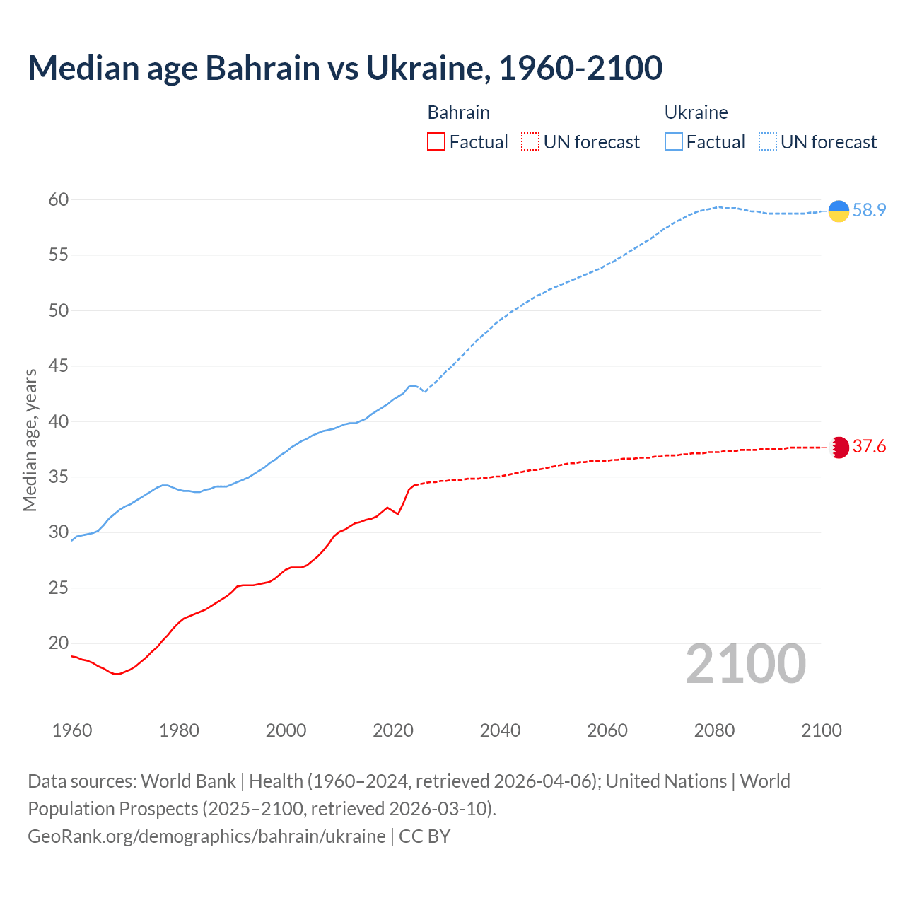 Demographics