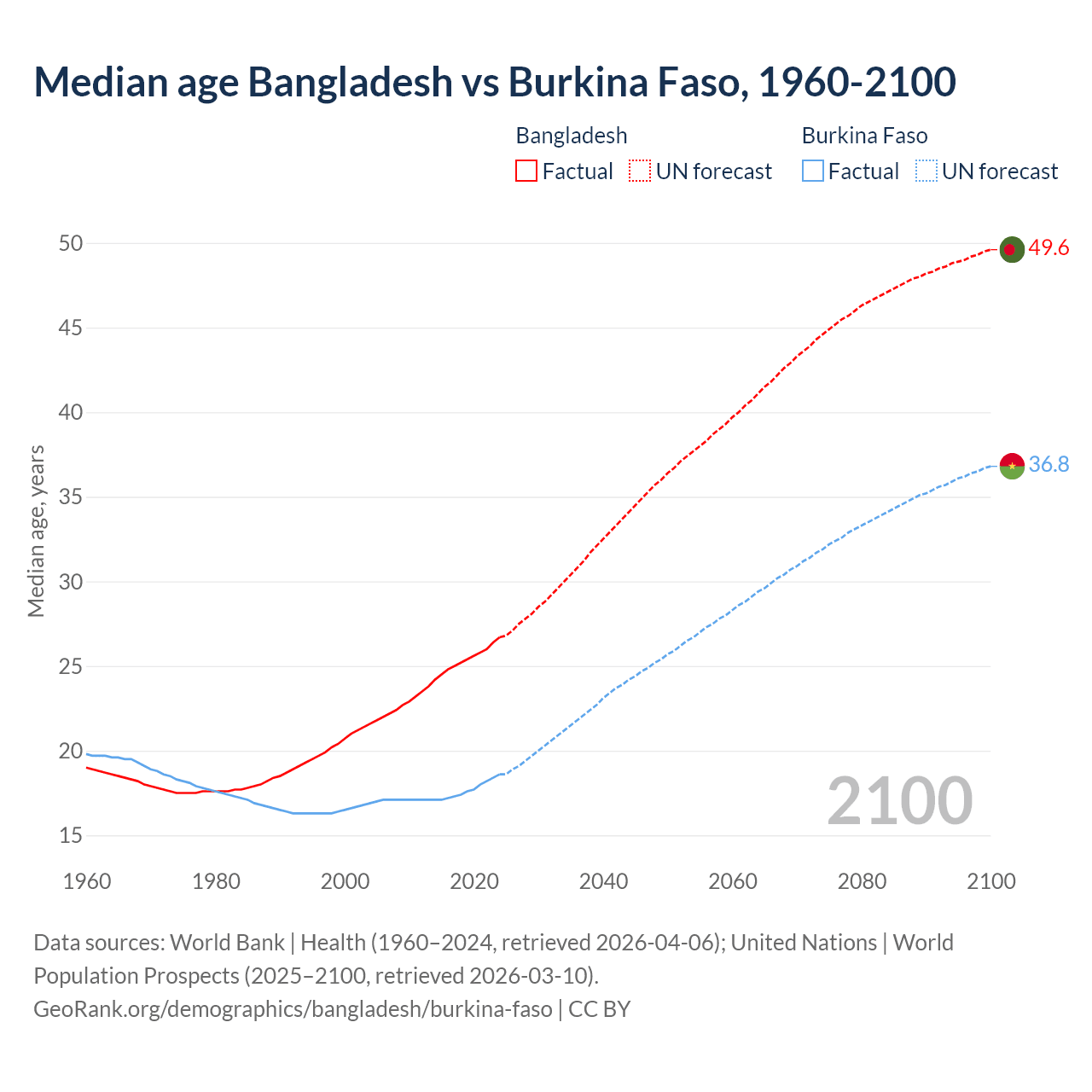 Demographics