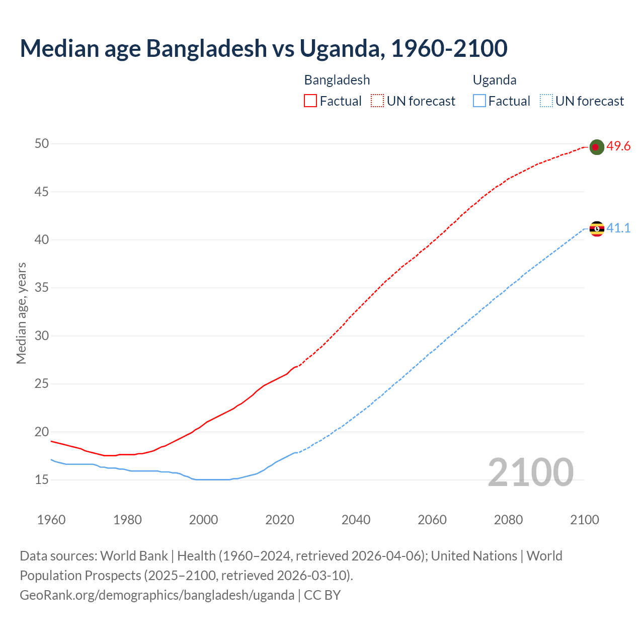 Demographics