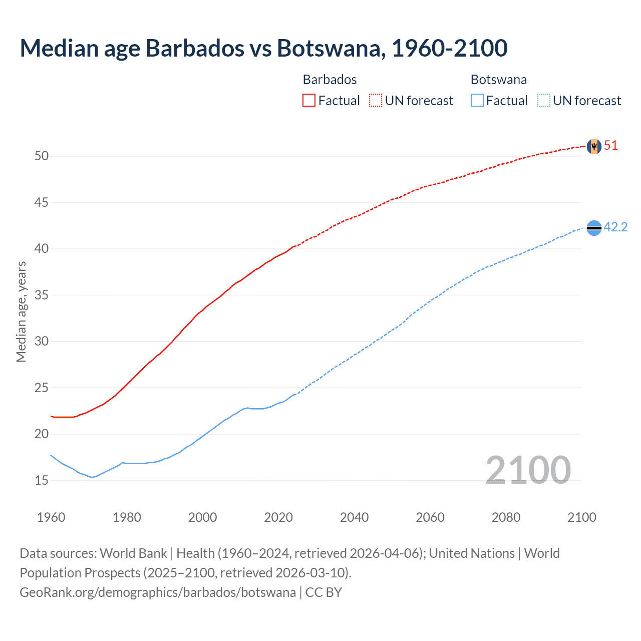 Demographics