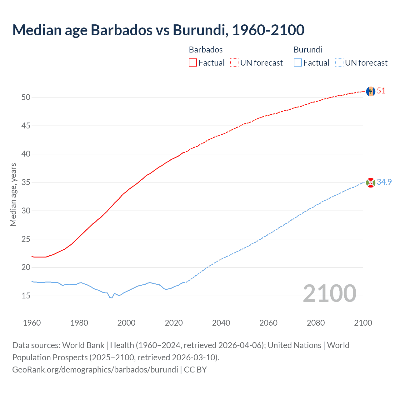 Demographics