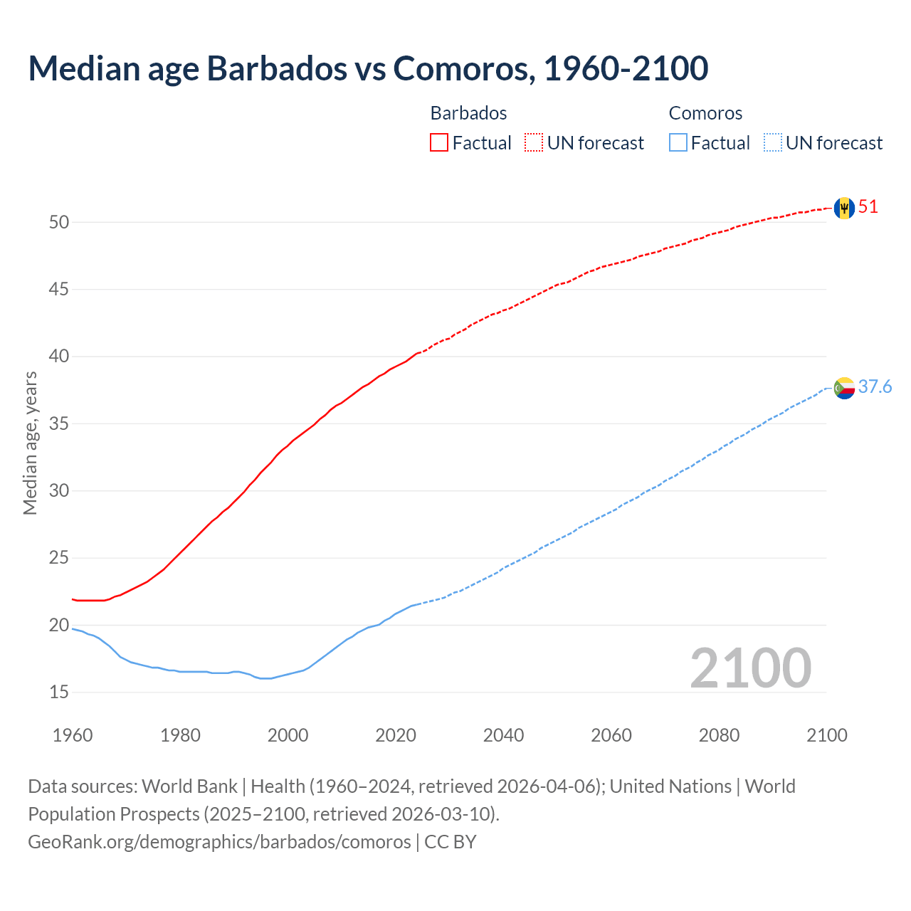 Demographics