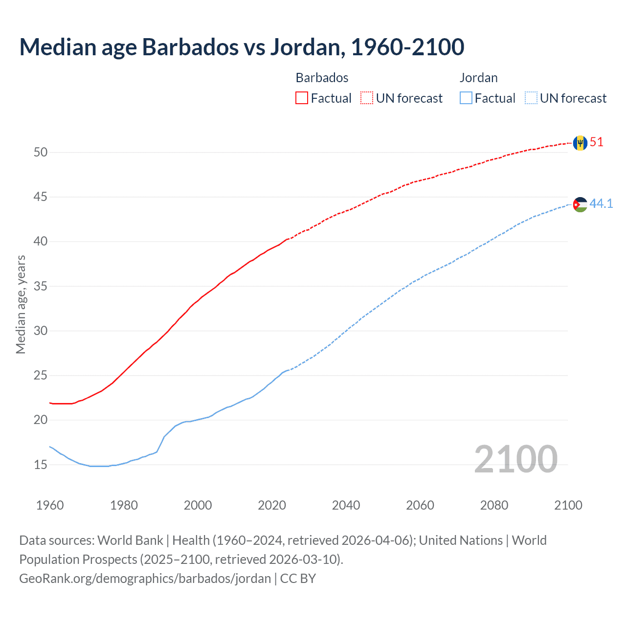 Demographics