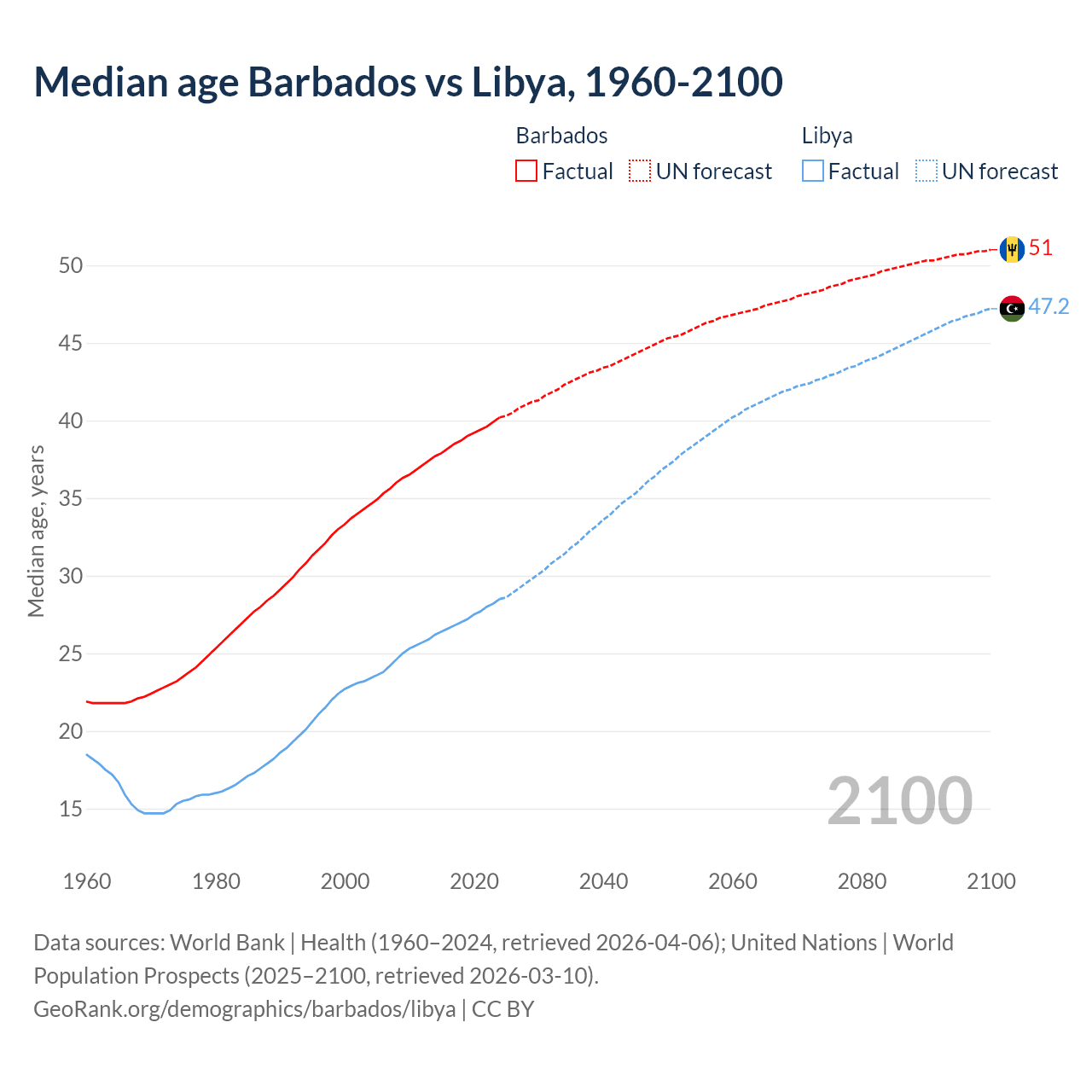 Demographics