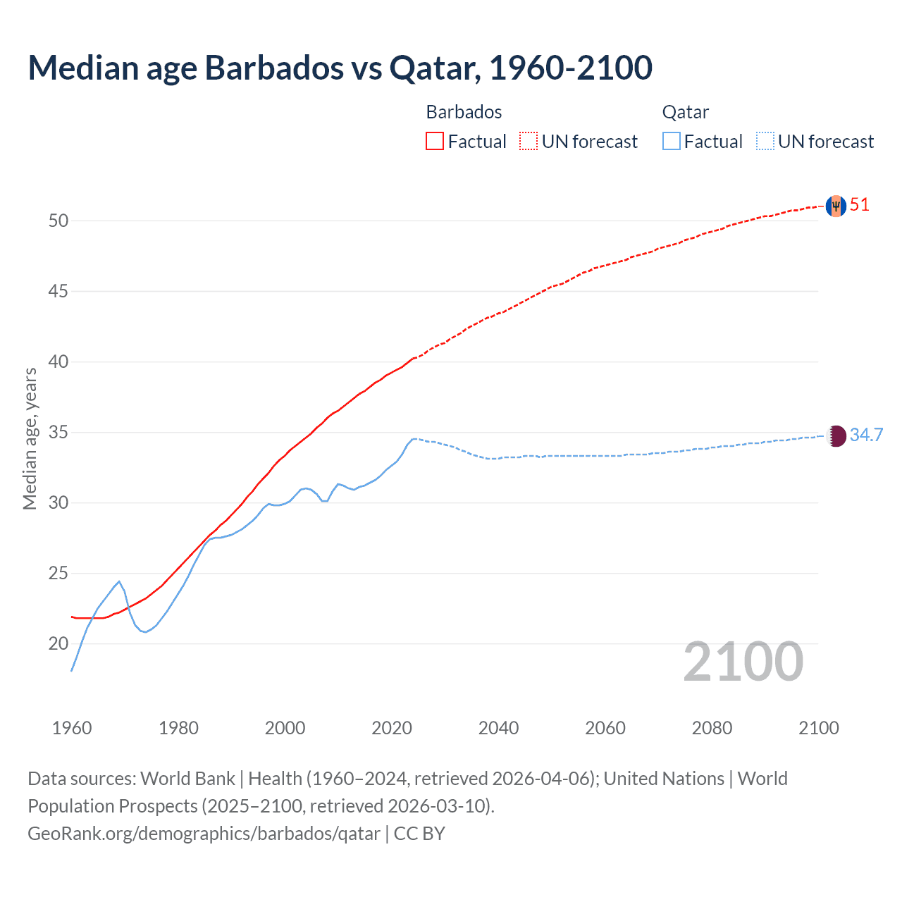Demographics
