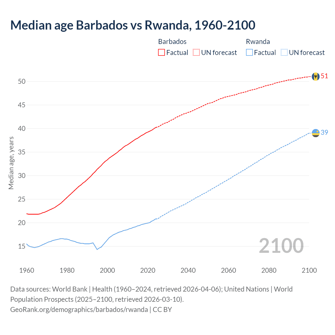 Demographics