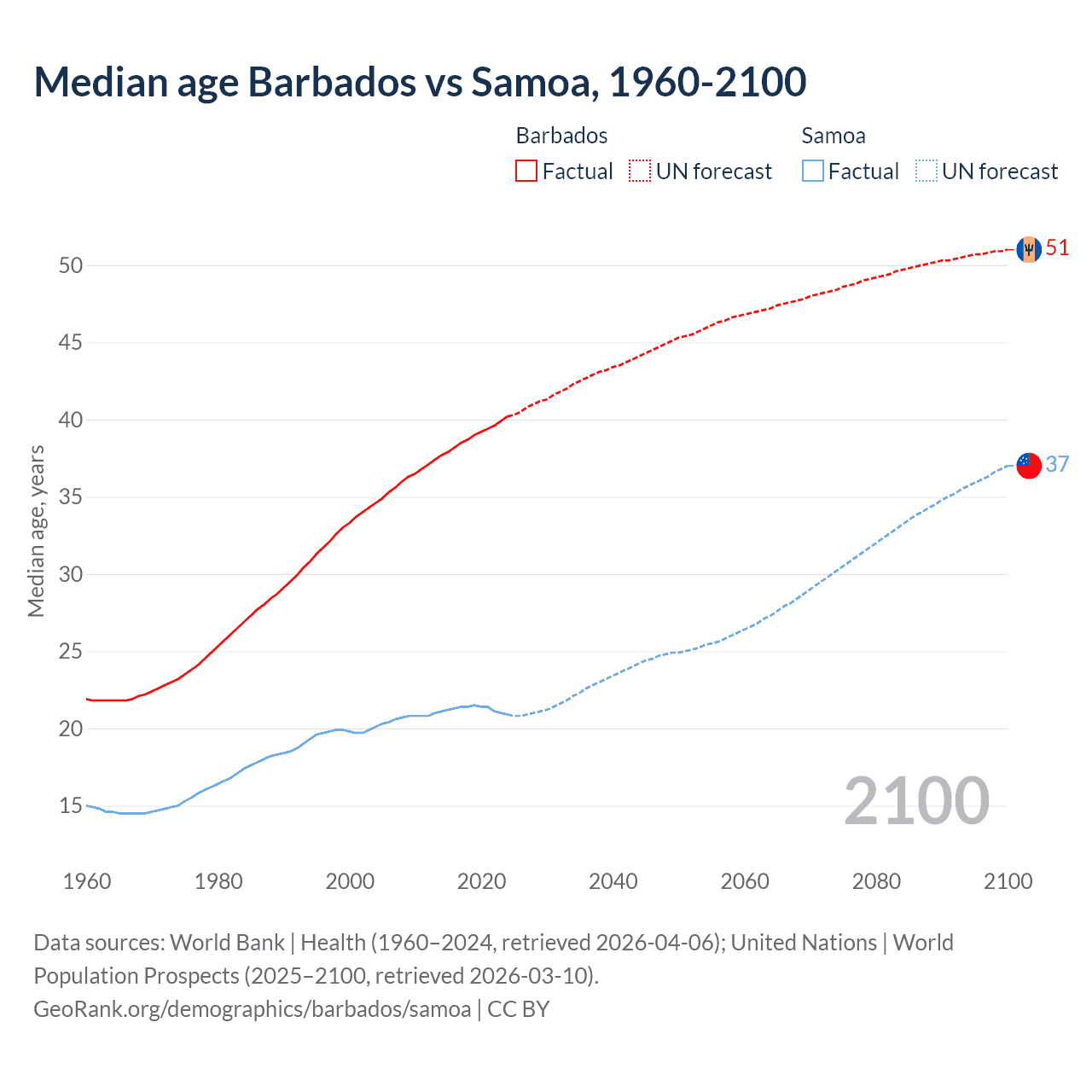 Demographics