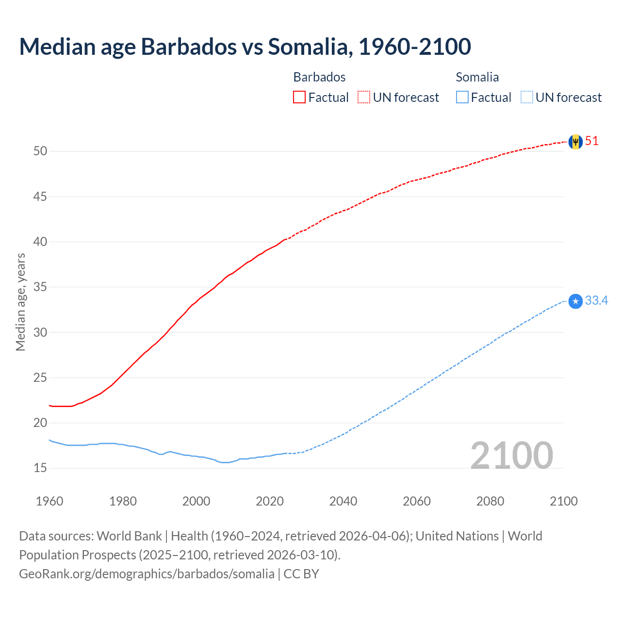 Demographics