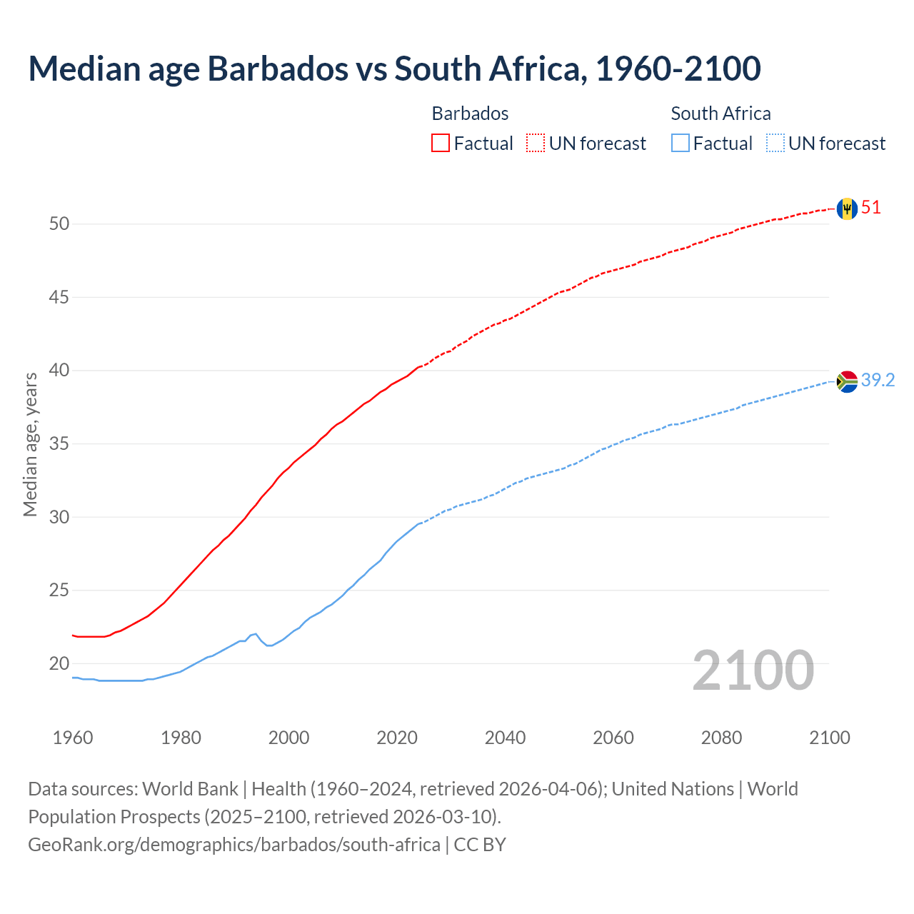 Demographics