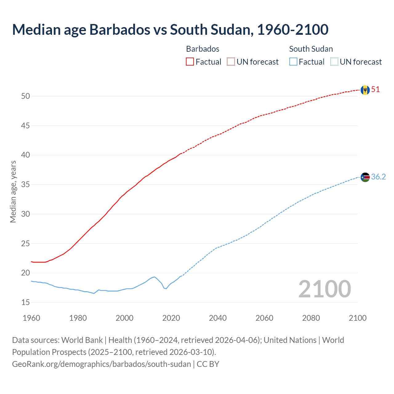 Demographics