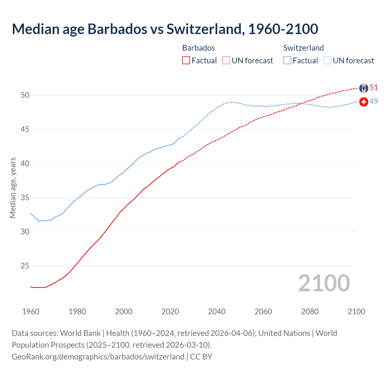 Demographics