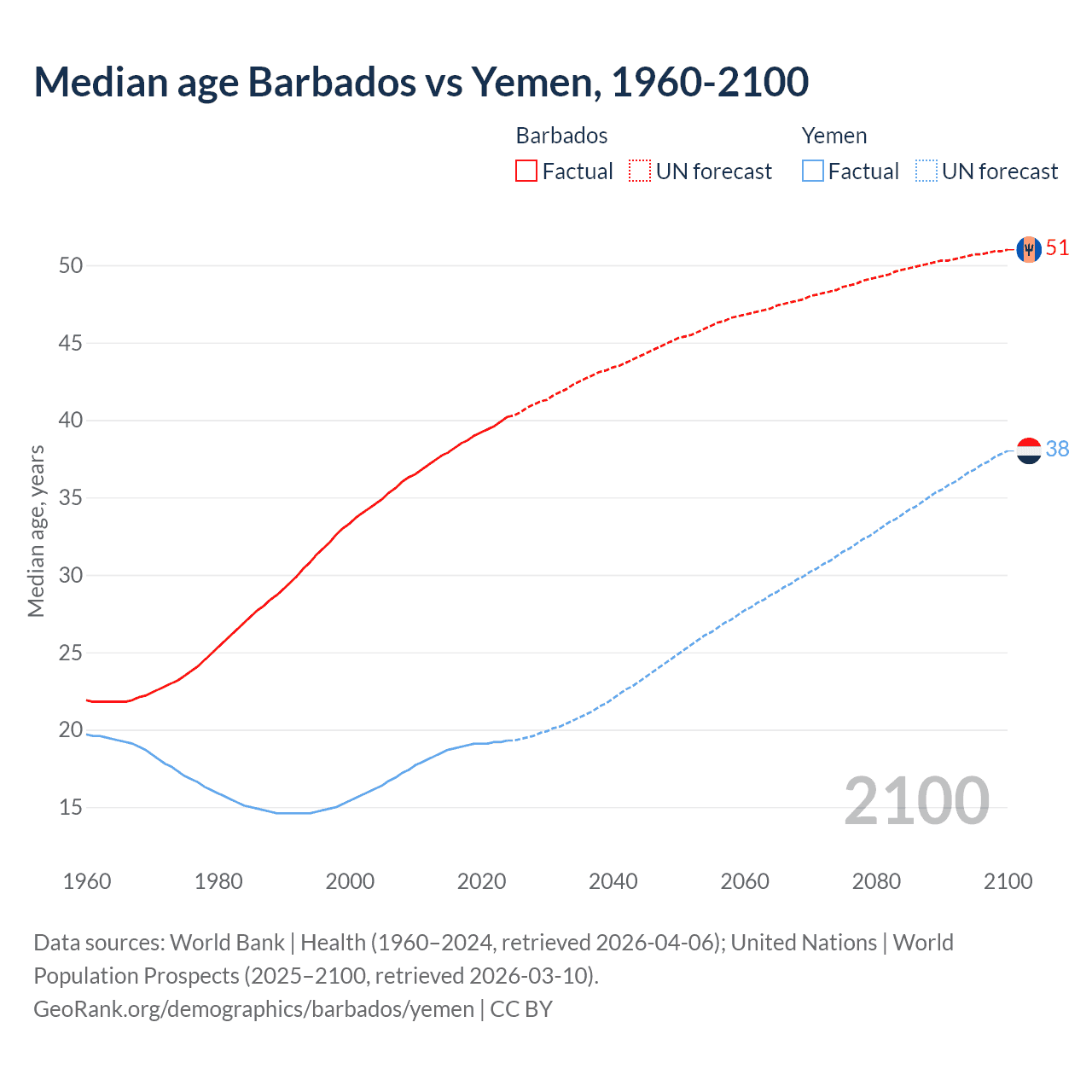 Demographics