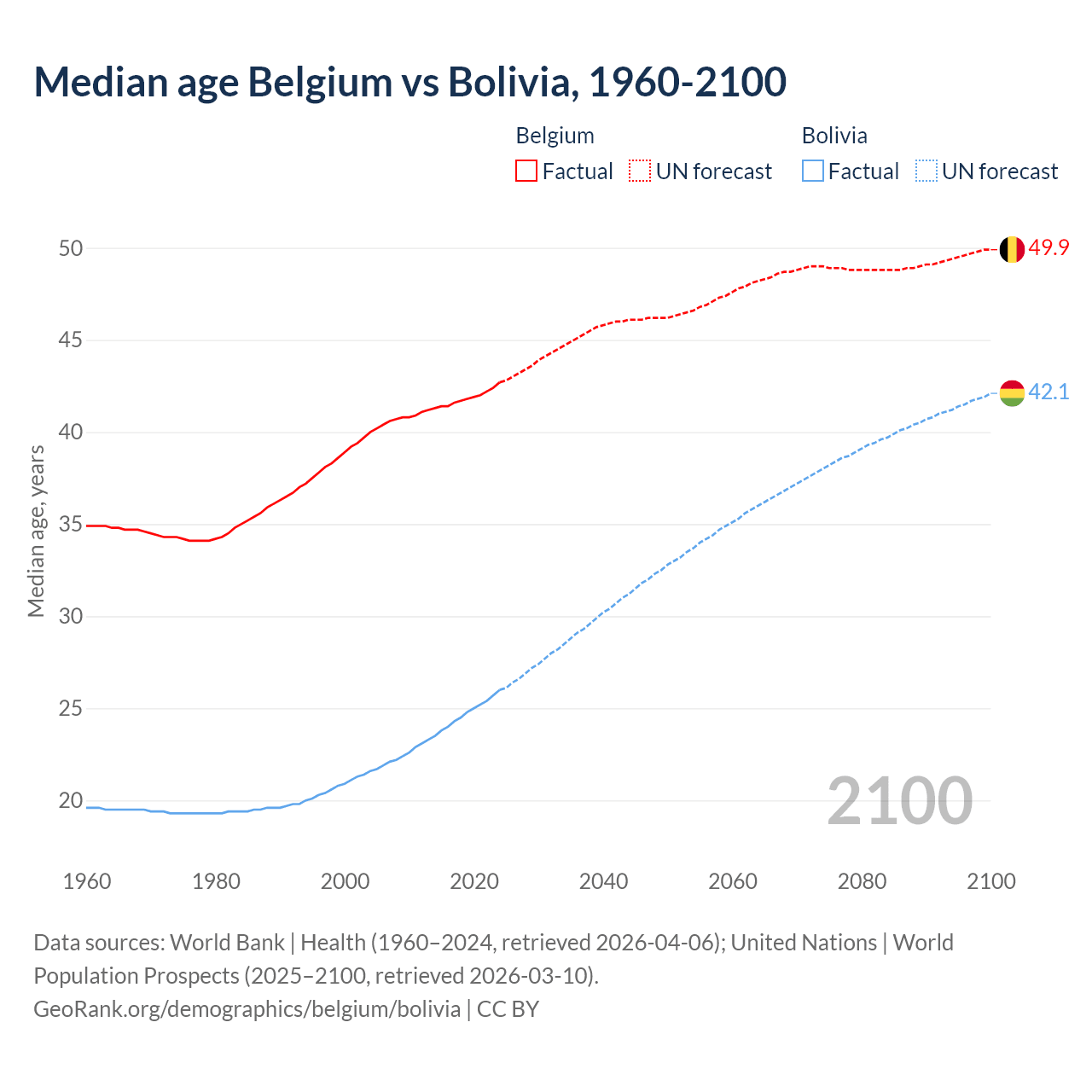 Demographics