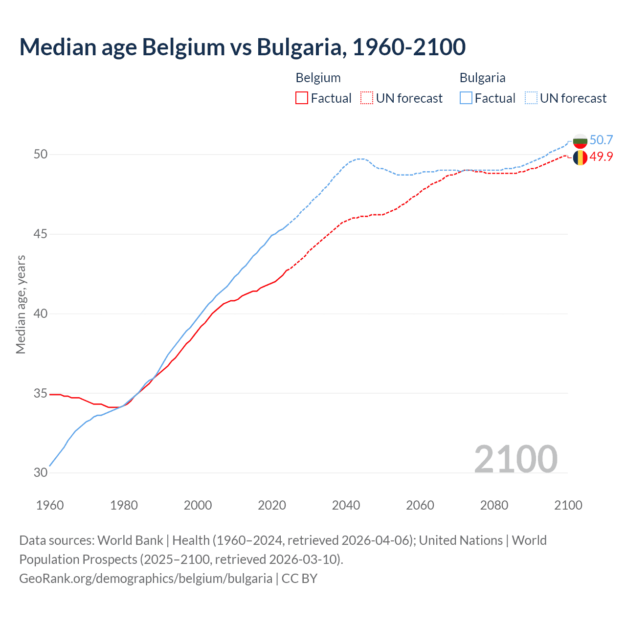 Demographics