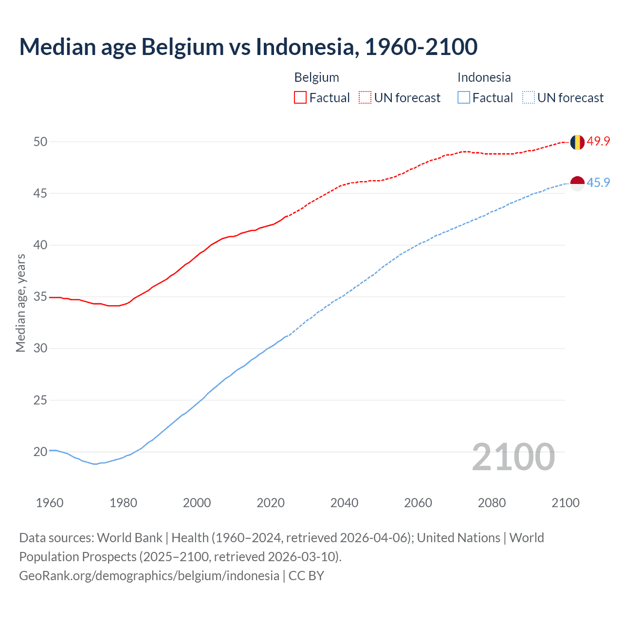 Demographics