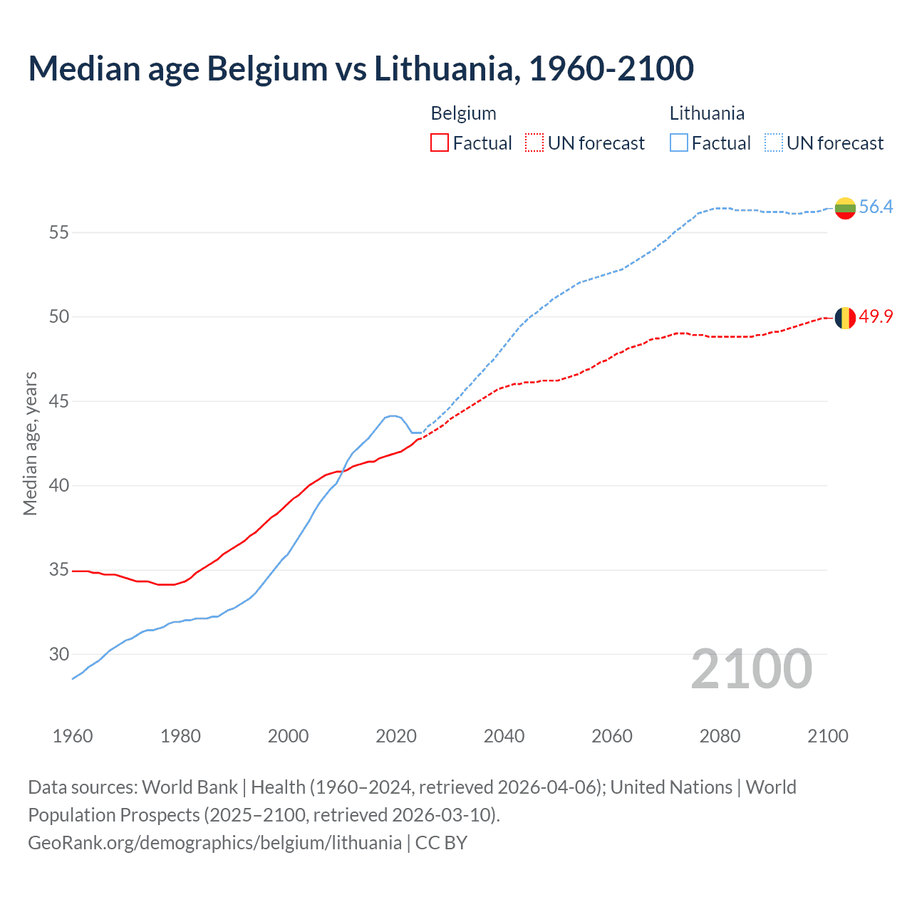 Demographics